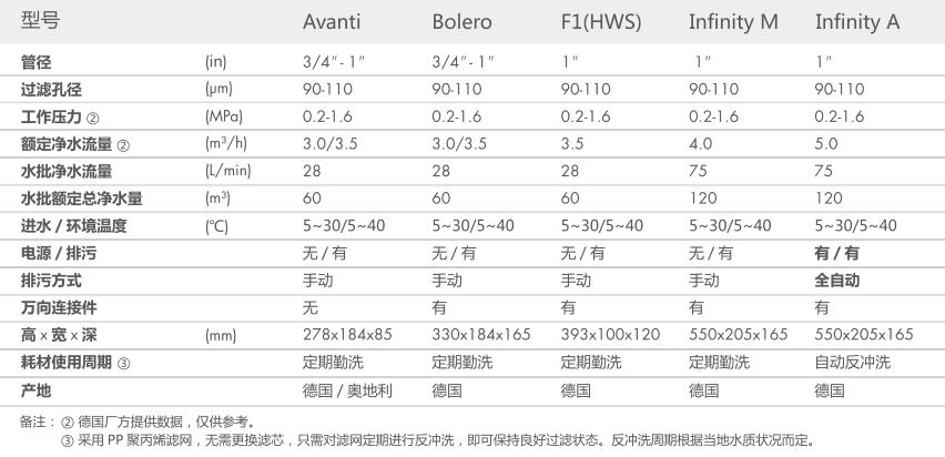 空氣源熱泵兩聯供,亚洲AV无码乱码国产麻豆穿越兩聯供