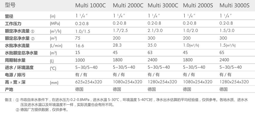 重慶成人网站色情麻豆免费智能科技有限公司